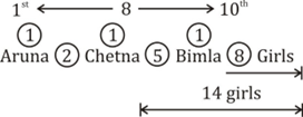 Reasoning Quiz For Police Bharti: 04 March 2023_5.1
