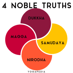 Buddhism in Marathi