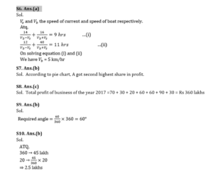 Numerical and Mathematical Ability Quiz For SSC MTS Exam: 07 March 2023_7.1