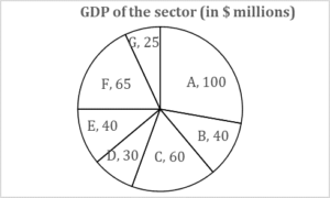 Quantitative Aptitude Quiz For Van Vibhag Exam: 09 March 2023_3.1