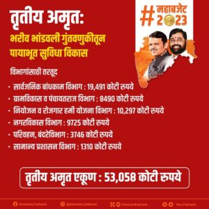 Maharashtra Budget 2023