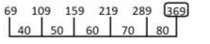Reasoning Quiz For SSC MTS Exam: 15 March 2023_10.1