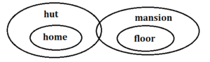 MPSC Non-Gazetted Reasoning Quiz in Marathi : 17 March 2023_7.1