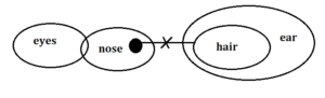 MPSC Non-Gazetted Reasoning Quiz in Marathi : 17 March 2023_5.1