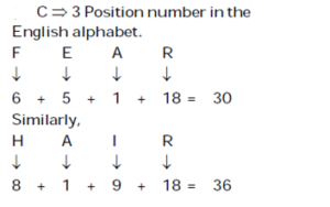 Reasoning daily Quiz For Talathi exam Bharti: 17 March 2023_4.1
