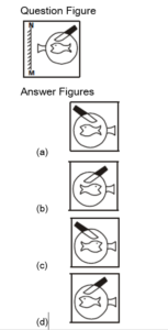 Reasoning daily Quiz For Van Vibhag Exam: 15 March 2023_8.1