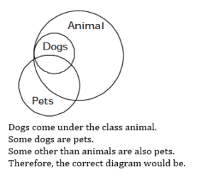 Reasoning daily Quiz For Van Vibhag Exam: 15 March 2023_14.1