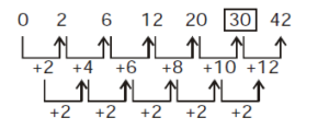 Reasoning daily Quiz For Van Vibhag Exam: 15 March 2023_11.1