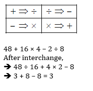 Reasoning daily Quiz For Van Vibhag Exam: 15 March 2023_10.1