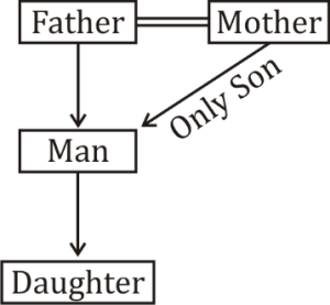 Reasoning Quiz For SSC MTS Exam: 27 March 2023_5.1