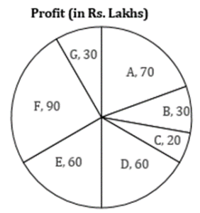 MPSC Non-Gazetted Math Daily Quiz in Marathi : 28 March 2023_6.1