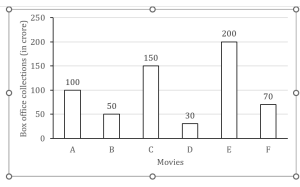 Quantitative Aptitude Quiz For Van Vibhag Exam: 03 April 2023_3.1