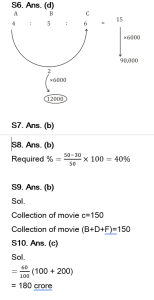 Quantitative Aptitude Quiz For Van Vibhag Exam: 03 April 2023_7.1