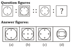 Reasoning daily Quiz For Van Vibhag Exam: 10 April 2023_7.1