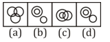 Reasoning daily Quiz For Van Vibhag Exam: 10 April 2023_3.1