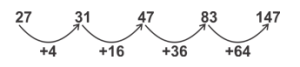 Reasoning daily Quiz For Van Vibhag Exam: 20 April 2023_7.1