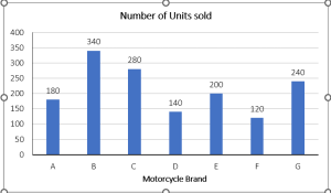Quantitative Aptitude Quiz For Van Vibhag Exam:27 April 2023_3.1