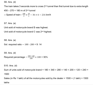 Quantitative Aptitude Quiz For Van Vibhag Exam:27 April 2023_7.1