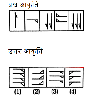 तलाठी भरती परीक्षा बुद्धिमत्ता चाचणी क्विझ: 05 जुलेे 2023_7.1