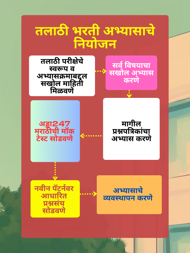 तलाठी भरती अभ्यासाचे नियोजन