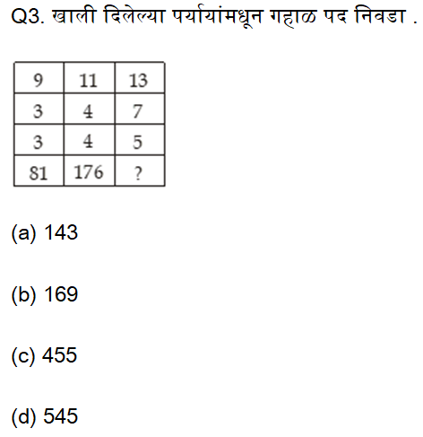 नगरपरिषद भरती परीक्षा बुद्धिमत्ता चाचणी क्विझ: 22 जुलेे 2023_3.1