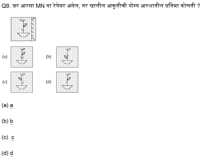 नगरपरिषद भरती परीक्षा बुद्धिमत्ता चाचणी क्विझ: 22 जुलेे 2023_7.1