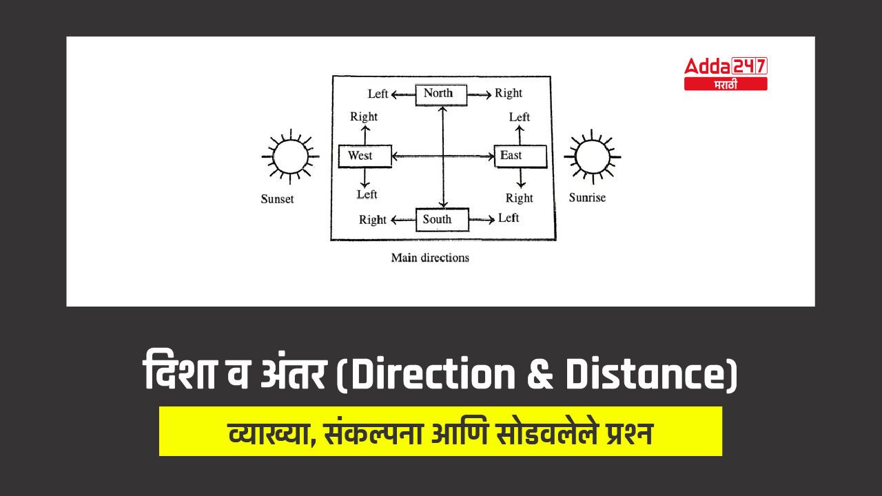 दिशा व अंतर (Direction & Distance)-01