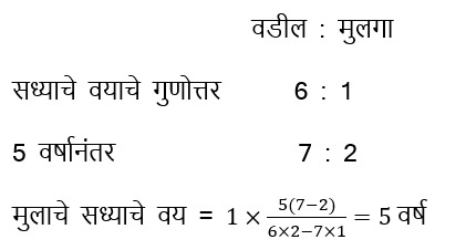 वयवारी : आदिवासी विकास विभाग भरती 2023 साठी अभ्यास साहित्य_3.1