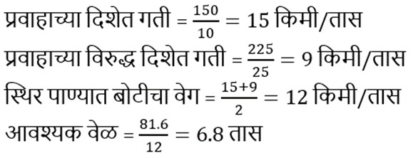 बोट व प्रवाह : आदिवासी विकास विभाग भरती 2023 साठी अभ्यास साहित्य_8.1
