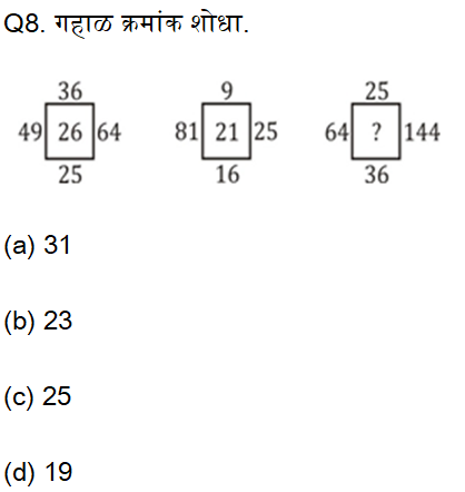 जिल्हा परिषद एक्झाम बुद्धिमत्ता चाचणीचे दैनिक क्विझ : 19 ऑगस्ट 2023_4.1