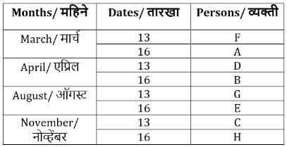 कोडी व प्रकार : MAHA TET अभ्यास साहित्य_6.1