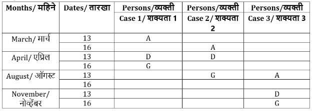 कोडी व प्रकार : MAHA TET अभ्यास साहित्य_3.1