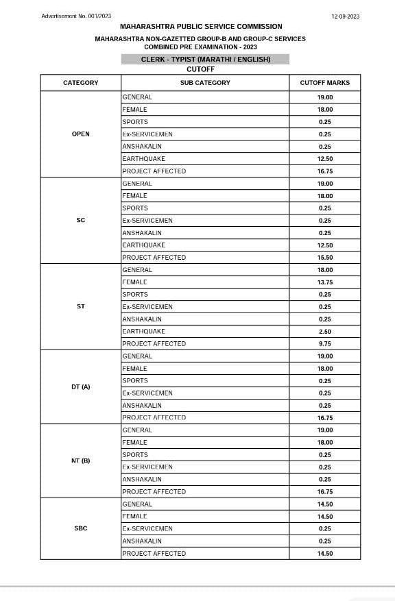 MPSC अराजपत्रित सेवा निकाल 2023 जाहीर, MPSC गट ब आणि गट क संयुक्त पूर्व परीक्षेचा निकाल तपासा_3.1