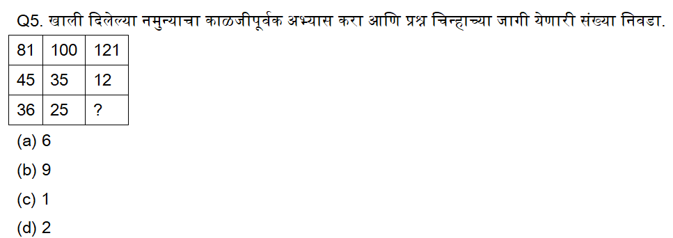 MIDC भरती परीक्षा बुद्धिमत्ता चाचणी दैनिक क्विझ: 21 सप्टेंबर 2023_4.1