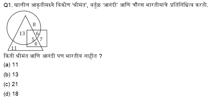 नगरपरिषद भरती परीक्षा बुद्धिमत्ता चाचणी क्विझ: 29 सप्टेंबर 2023_3.1