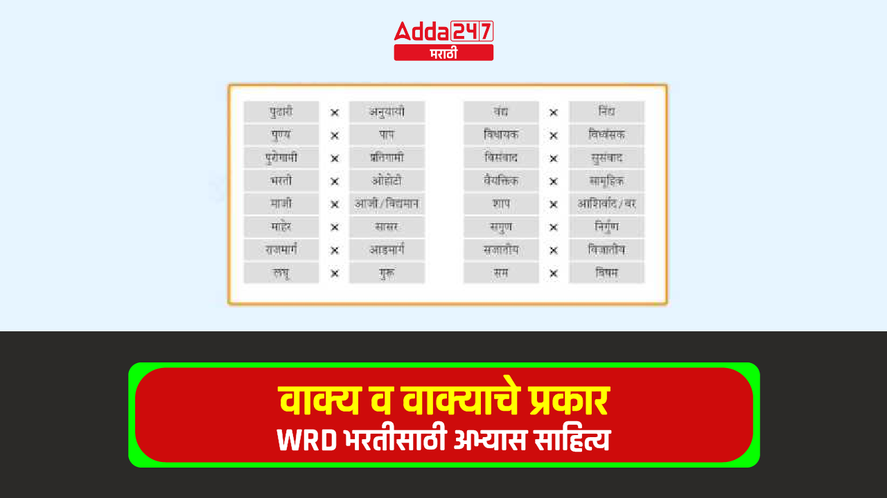 वाक्य व वाक्याचे प्रकार