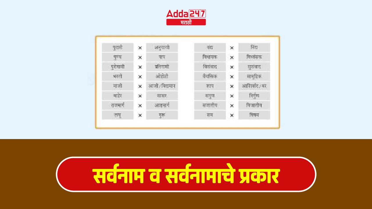 सर्वनाम व सर्वनामाचे प्रकार