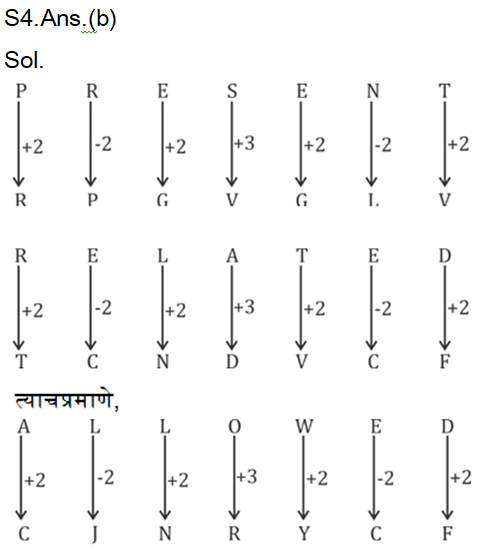MPSC परीक्षेसाठी बुद्धिमत्ता चाचणीचे दैनिक क्विझ: 27 नोव्हेंबर 2023_4.1