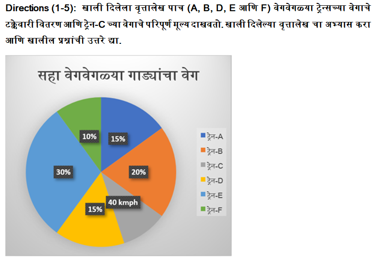 MPSC परीक्षेसाठी अंकगणित चाचणी दैनिक क्विझ: 29 नोव्हेंबर 2023_3.1
