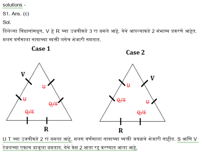MPSC परीक्षेसाठी बुद्धिमत्ता चाचणीचे दैनिक क्विझ: 29 नोव्हेंबर 2023_4.1