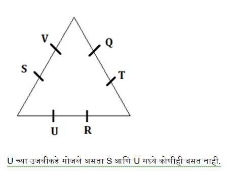 MPSC परीक्षेसाठी बुद्धिमत्ता चाचणीचे दैनिक क्विझ: 29 नोव्हेंबर 2023_6.1