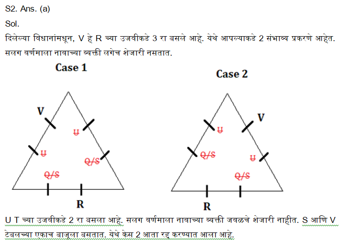 MPSC परीक्षेसाठी बुद्धिमत्ता चाचणीचे दैनिक क्विझ: 29 नोव्हेंबर 2023_7.1