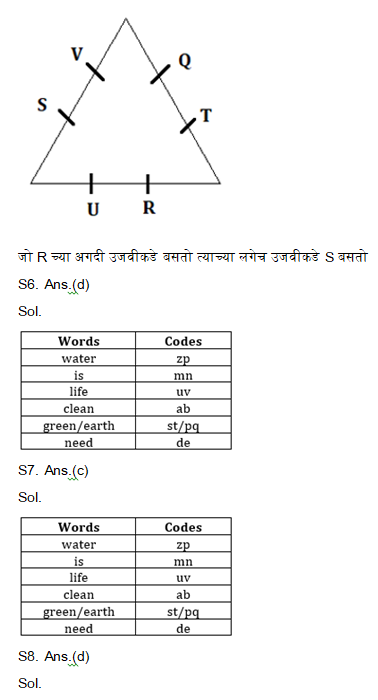MPSC परीक्षेसाठी बुद्धिमत्ता चाचणीचे दैनिक क्विझ: 29 नोव्हेंबर 2023_13.1