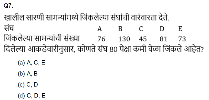 राज्य उत्पादन शुल्क विभाग भरतीसाठी अंकगणित चाचणी दैनिक क्विझ : 4 डिसेंबर 2023_4.1