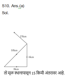 आदिवासी विकास विभाग भरतीसाठी बुद्धीमत्ता चाचणी दैनिक क्विझ : 4 डिसेंबर 2023_10.1