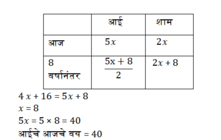वयवारी (Age), संकल्पना, युक्त्या, आणि सोडवलेले प्रश्न | WRD भरतीसाठी अभ्यास साहित्य_5.1