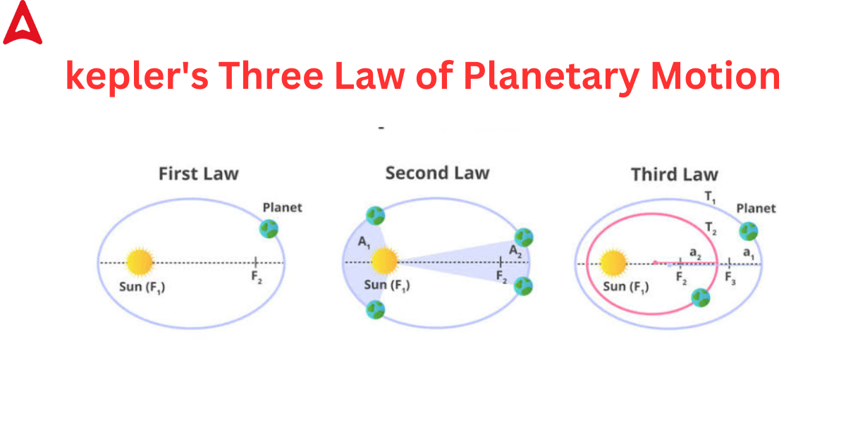 Police Bharti 2024 Shorts | केप्लरचे ग्रहांच्या गतीचे नियम | Kepler's laws of planetary motion_5.1