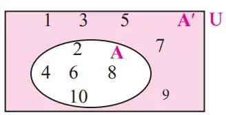 वेन आकृती | Venn diagram : आदिवासी विकास विभाग भरती रिव्हिजन प्लॅन_3.1