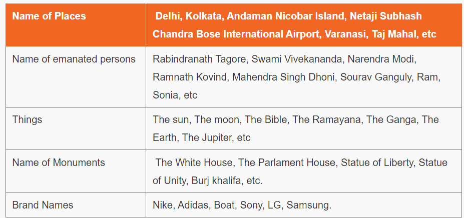 Proper Noun : महानगरपालिका भरती परीक्षा 2024 अभ्यास साहित्य_3.1