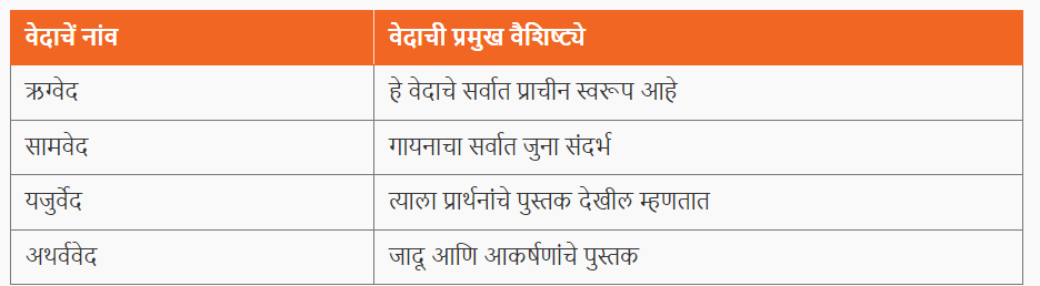 Police Bharti 2024 Shorts | प्राचीन भारताचा इतिहास - 4 वेद | History of Ancient India - 4 Vedas_3.1